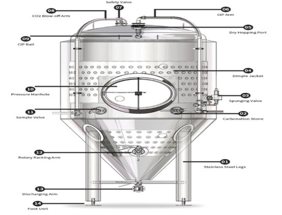 How to understand details of brewery fermentation tank?